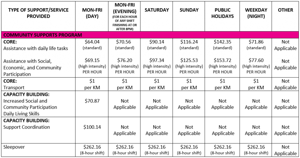 NDIS Pricing Arrangement Montagu Community Living
