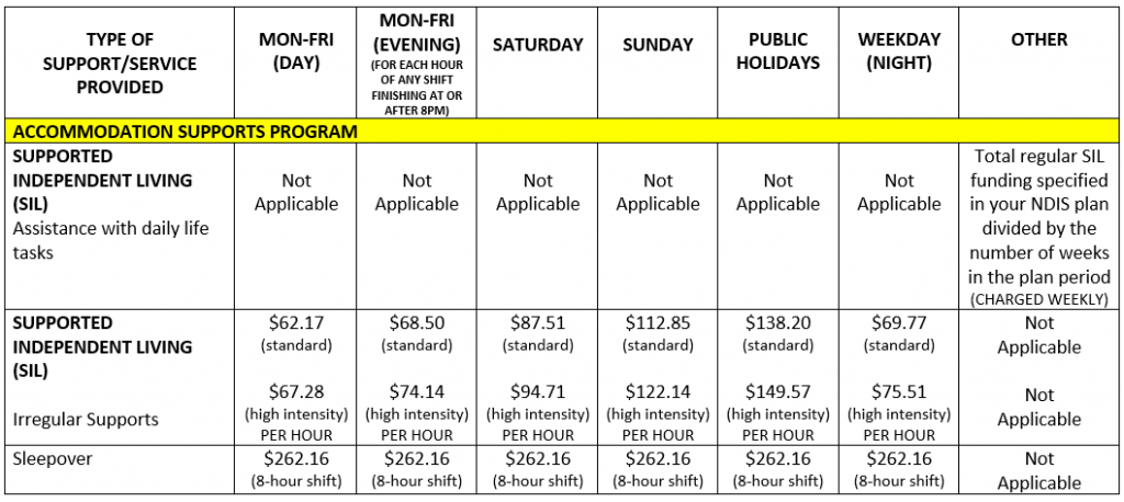 NDIS Pricing Arrangement Montagu Community Living