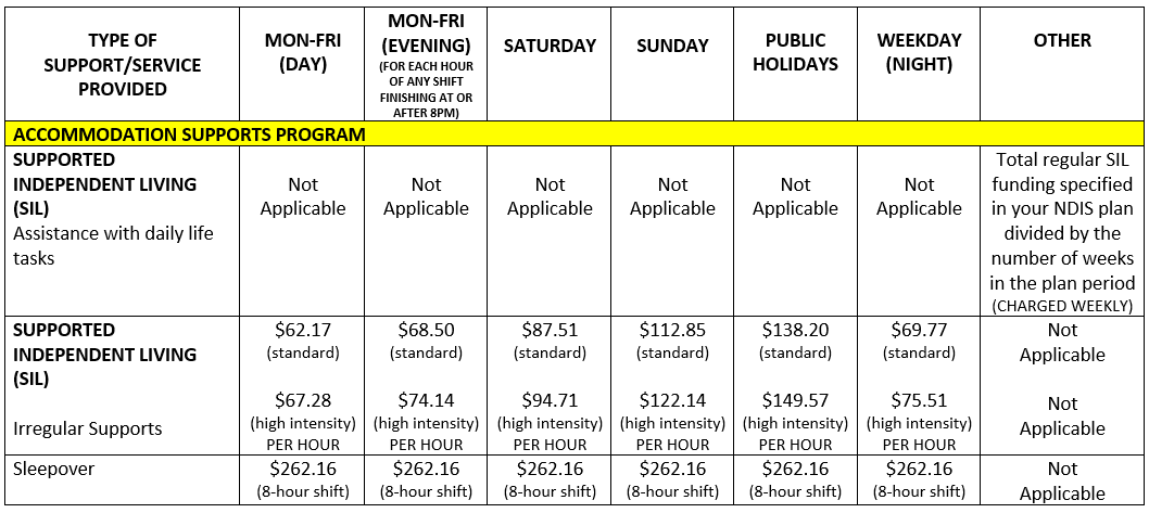 ndis-pricing-arrangement-montagu-community-living